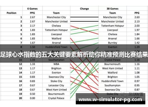 足球心水指数的五大关键要素解析助你精准预测比赛结果