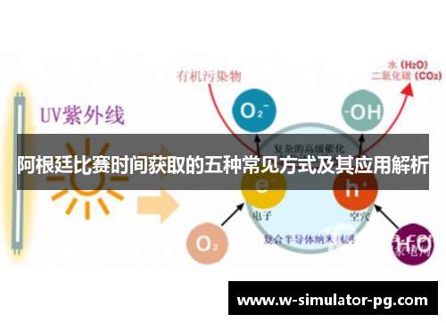 阿根廷比赛时间获取的五种常见方式及其应用解析 阿根廷比赛时间获取的五种常见方式及其应用解析