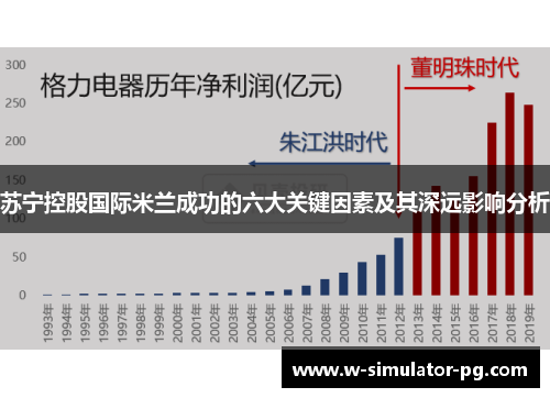 苏宁控股国际米兰成功的六大关键因素及其深远影响分析