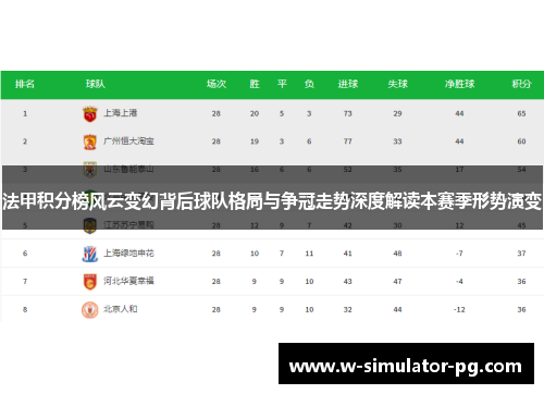 法甲积分榜风云变幻背后球队格局与争冠走势深度解读本赛季形势演变 法甲积分榜风云变幻背后球队格局与争冠走势深度解读本赛季形势演变