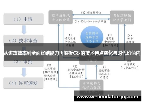 从进攻效率到全面终结能力再解析C罗的技术特点演化与时代价值内 从进攻效率到全面终结能力再解析C罗的技术特点演化与时代价值内